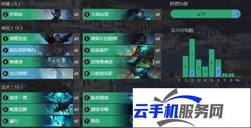 园区搜打撤 白天速刷资源攻略