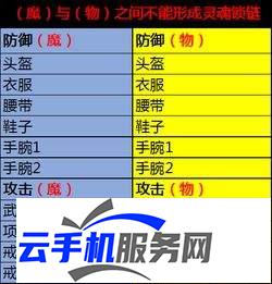 原始征途 装备怎么升级攻略