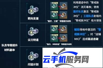 镭明闪击法图麦技能有哪些 热门解析